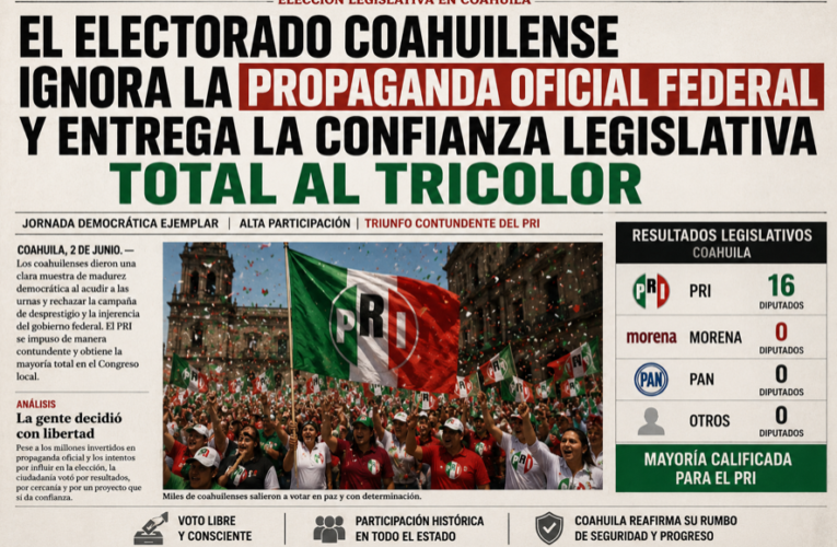 La terca realidad de las urnas humilla a Morena: El PRI se impone con carro completo